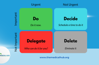The Eisenhower Matrix
